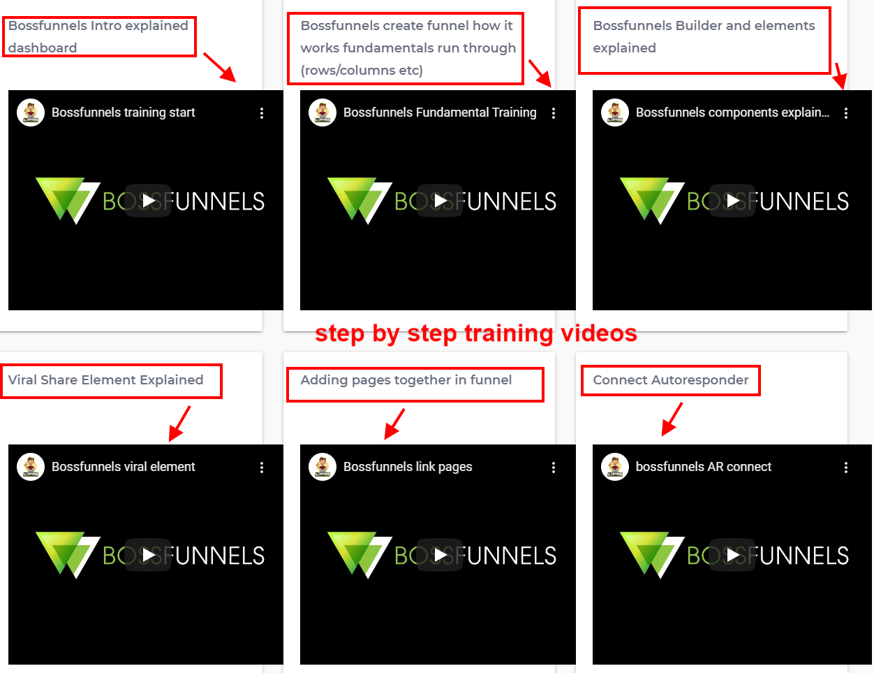 BossFunnels Review - Training videos