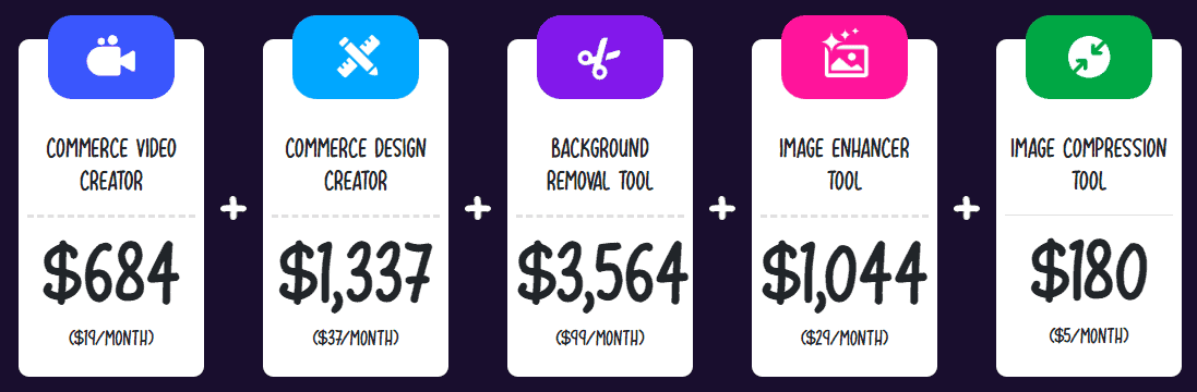 Commerce Mojo Review - The Pricing & Evaluation