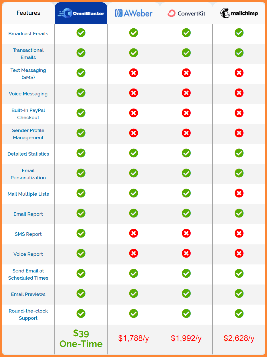 OmniBlaster Review - A Comparison With Other Services