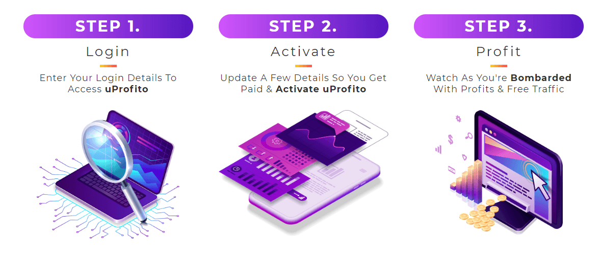 uProfito Review - How It Works