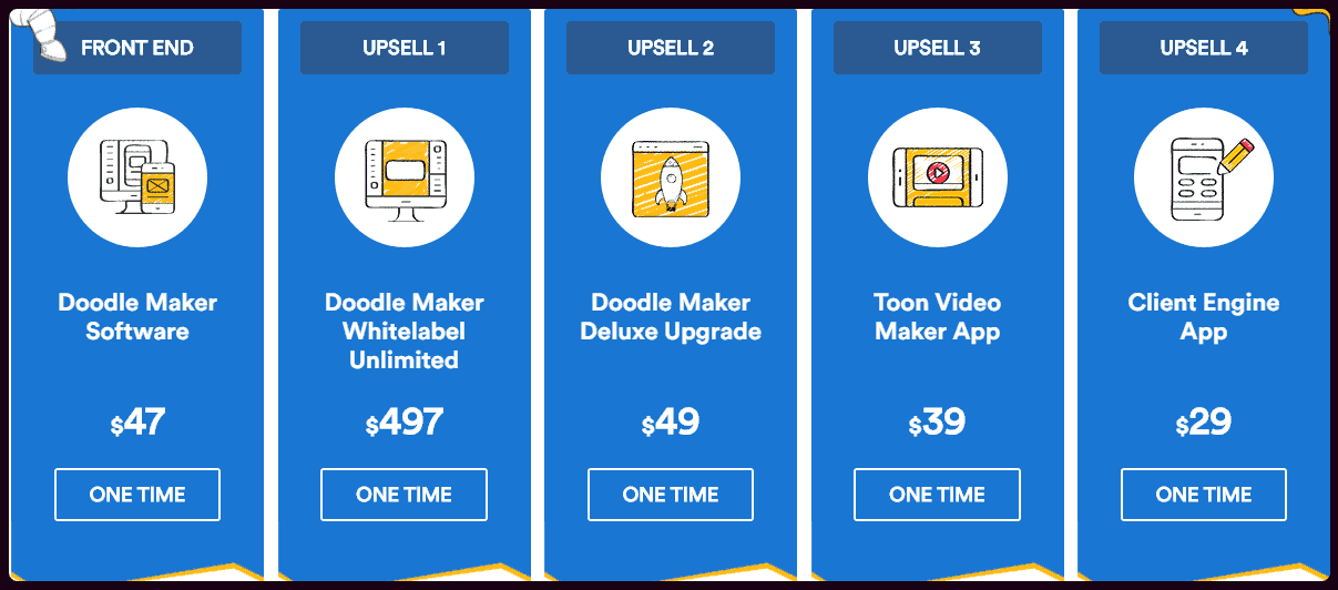 Doodle Maker Upsells