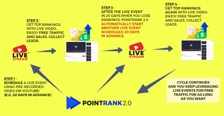 PointRank 2.0 Review - Ranks 100s of Videos? Another Hype?