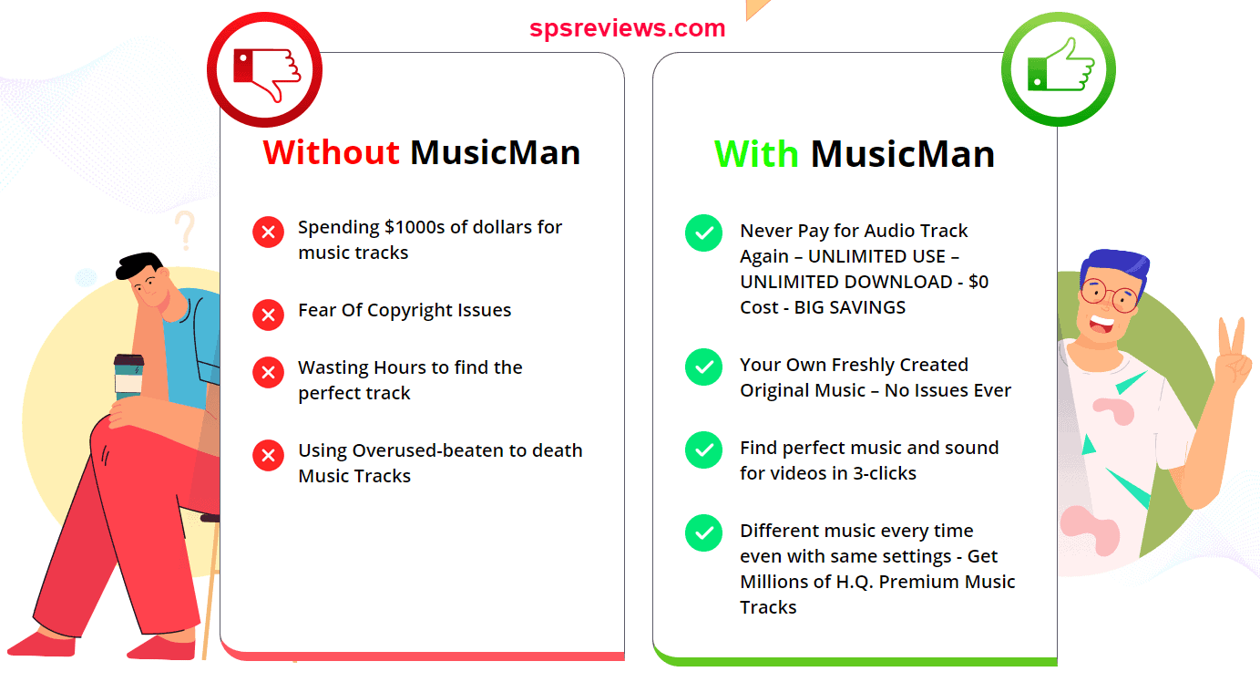 MusicMan Review - The AI Music Software