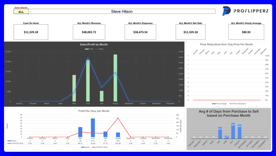 FlipSpeed Review by ProFlipperz - Real Income Proof 1