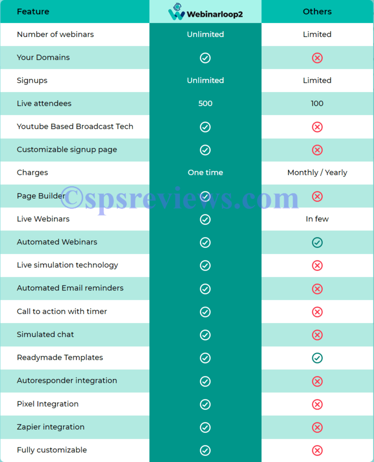 WebinarLoop 2 Review - Features comparison