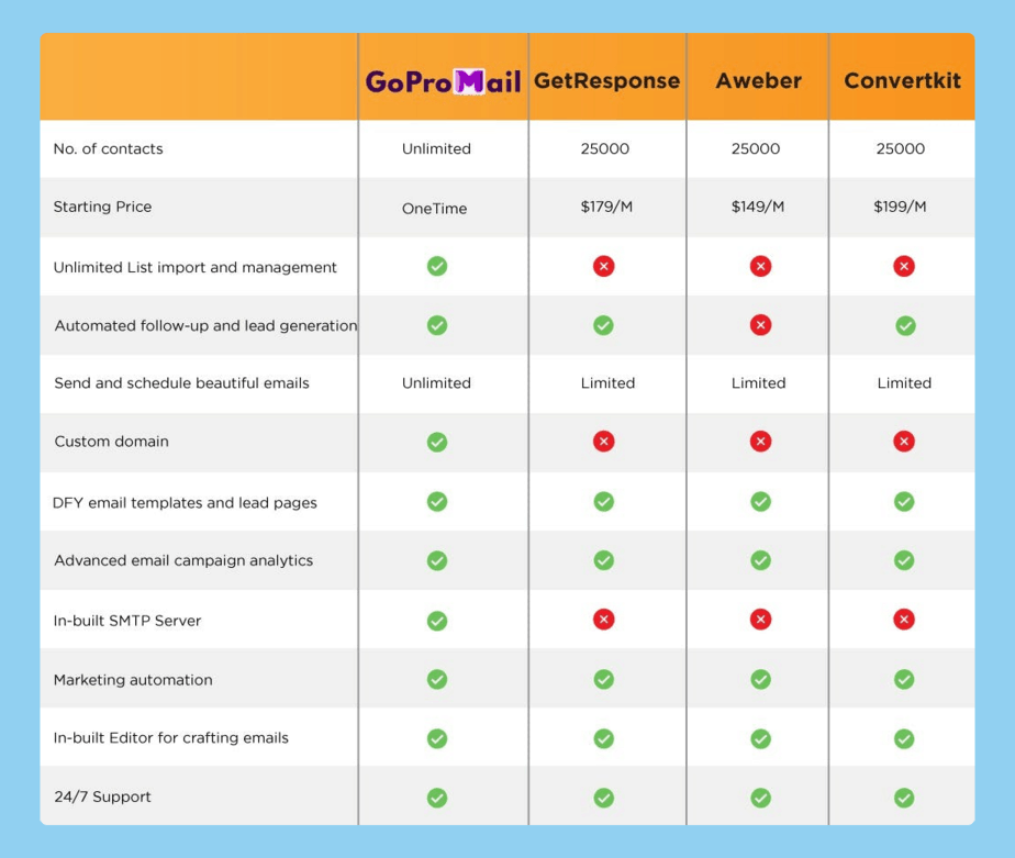 GoProMail Review And Comparison Table