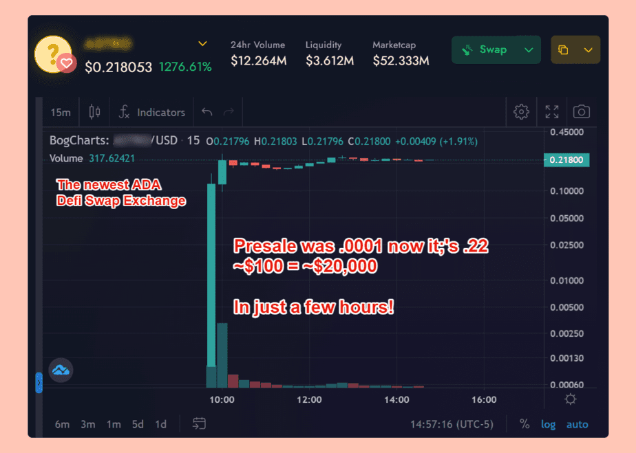 Crypto underworld review - step 3 -apply the method and start making profits