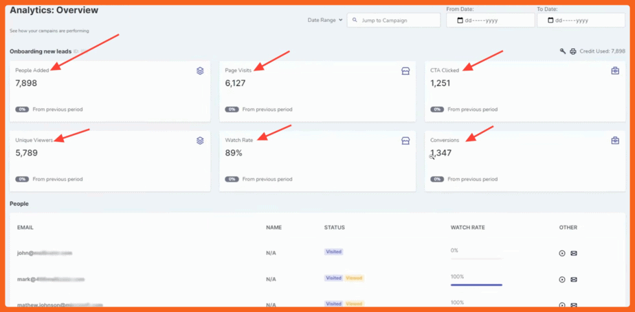Reachout.ai Review - Step 4 of how it works - Track Your Analytics