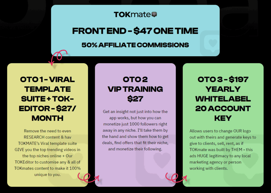 TOKmate Review OTO Details