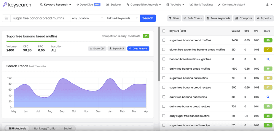 Keysearch Review